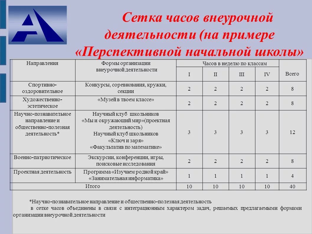 Научно познавательные задачи