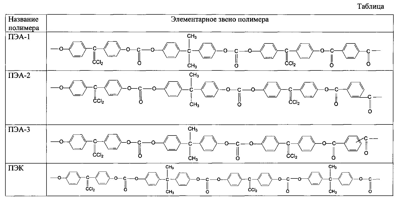 Процесс расщепления полимеров до мономеров. Полимеры таблица. названия полимеров. элементарное звено полимера. полимеры и мономеры схема.