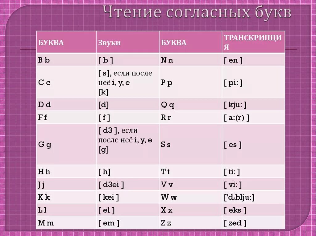 Буквосочетания и звуки