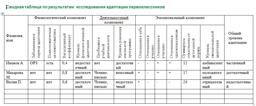 Таблица диагностические методики