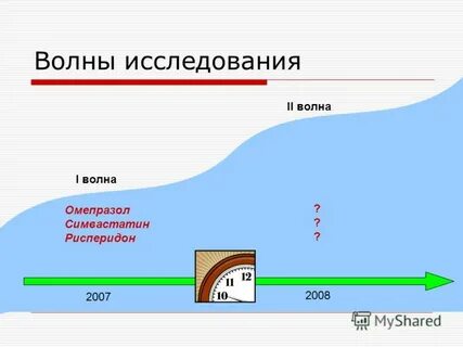 Начало 2 волны