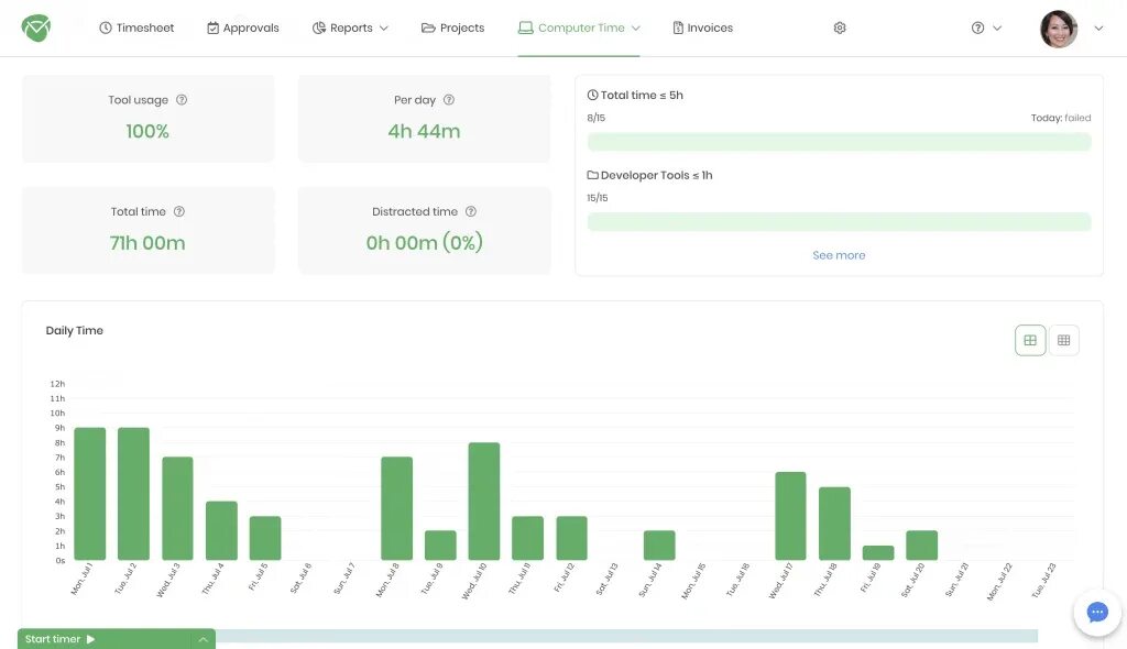 Приложение трекер для iphone. Приложение отслеживать время. Time tracking сотрудников. Ericsson программа для мониторинга. Трекер айфон.