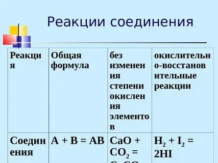 Реакция разложения арены