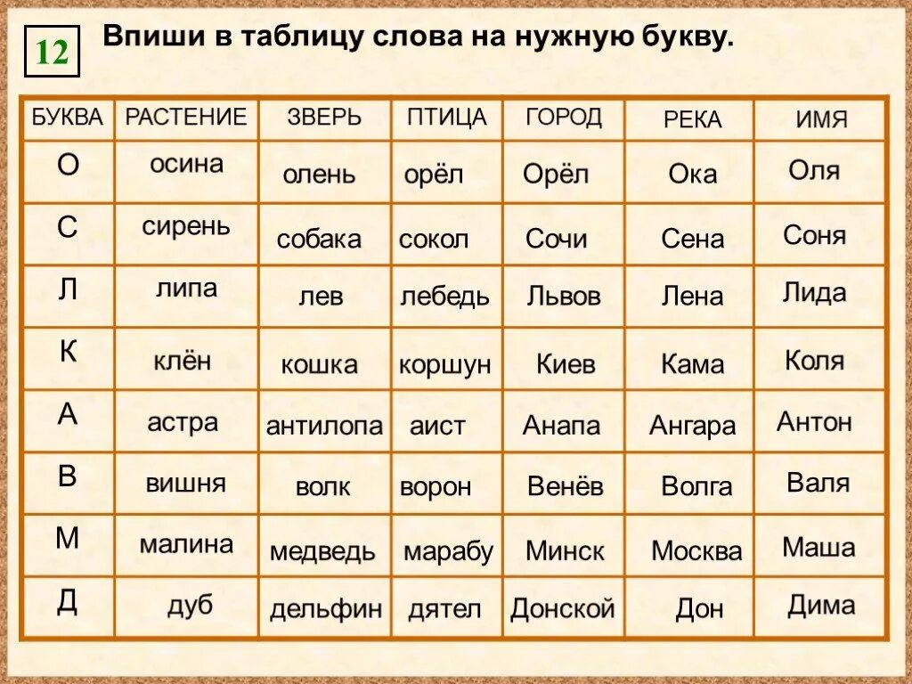 Какие слова на букву а. Какие слова есть на букву а. Слова на б. "Буквы и слова". О д т цветших