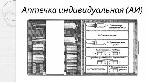 Защита от оружия массового поражения конспект