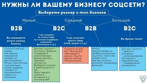 Контент стратегия в социальных сетях