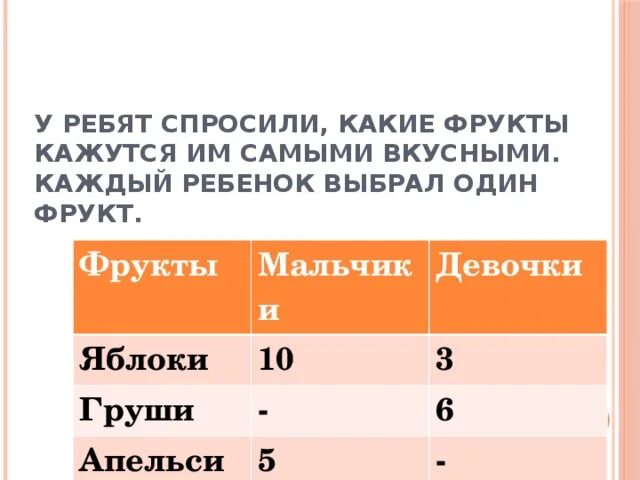 У третьеклассников спросили какие фрукты им кажутся. У детей спросили какие фрукты они считают самыми вкусными. Дети выбирали себе мороженое в таблице перечислены имена ребят. Саша спросил у своей семьи какие фрукты они любят.