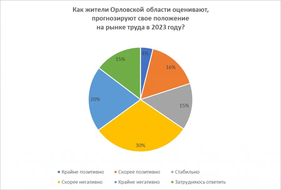 Майнинг перспективы на 2023 год. Анализ рынка труда 2023. Статистика аварий в 2022. Рынок труда на 2023-2026 года.