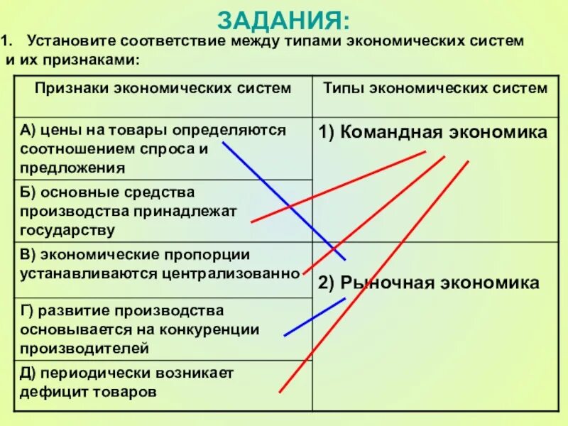 Признаки экономических систем. Признаки спроса и предложения. Признаки и типы экономических систем соответствие. Признаки типов экономических систем. Какой признак характеризует экономическую систему свободное ценообразование