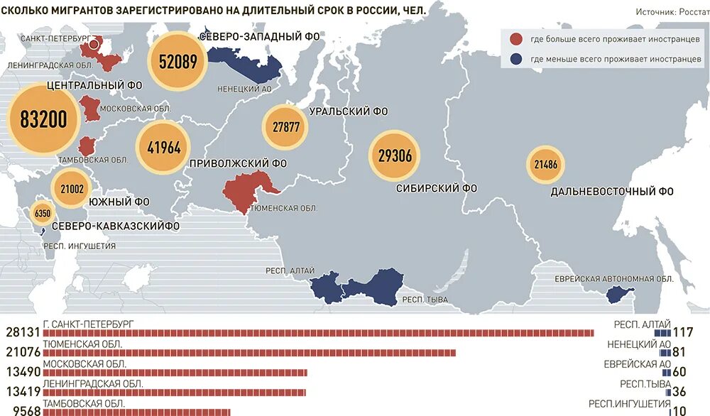 В какой регион переехать. Трудовые миграции в Россию карта. Трудовая миграция в России 2022. Миграция населения в России 2020. Статистика трудовых мигрантов в РФ 2022.