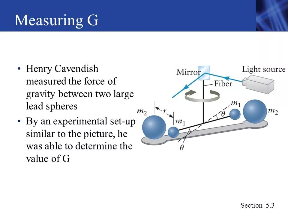 Прибор кавендиша. Gravitational acceleration. Gravitational force. Gravitation forces slowed. Gravitational force.