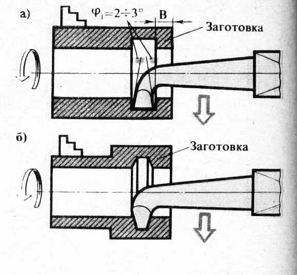 Расточка что такое на чертеже правила оформления Масштаб служит для придания четкости чертежу изменения реальных размеров деталей