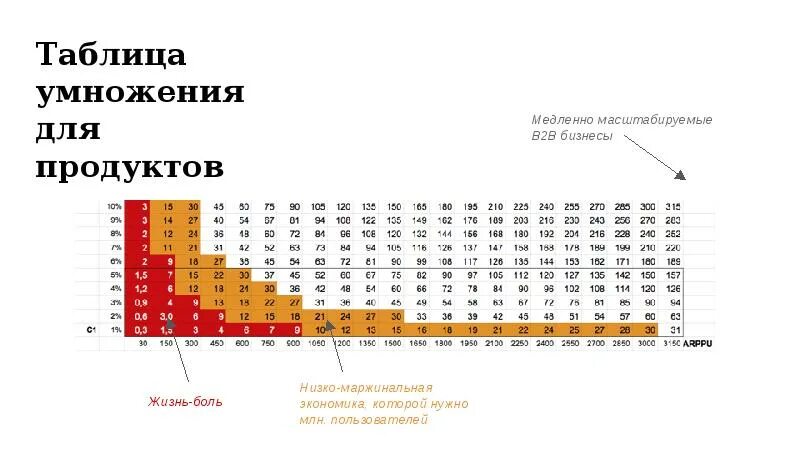 Таблица расчета Юнит экономики. Юнит экономика пример расчета. Unit экономика таблица. Таблица по Юнит экономике. Юнит таблица вб