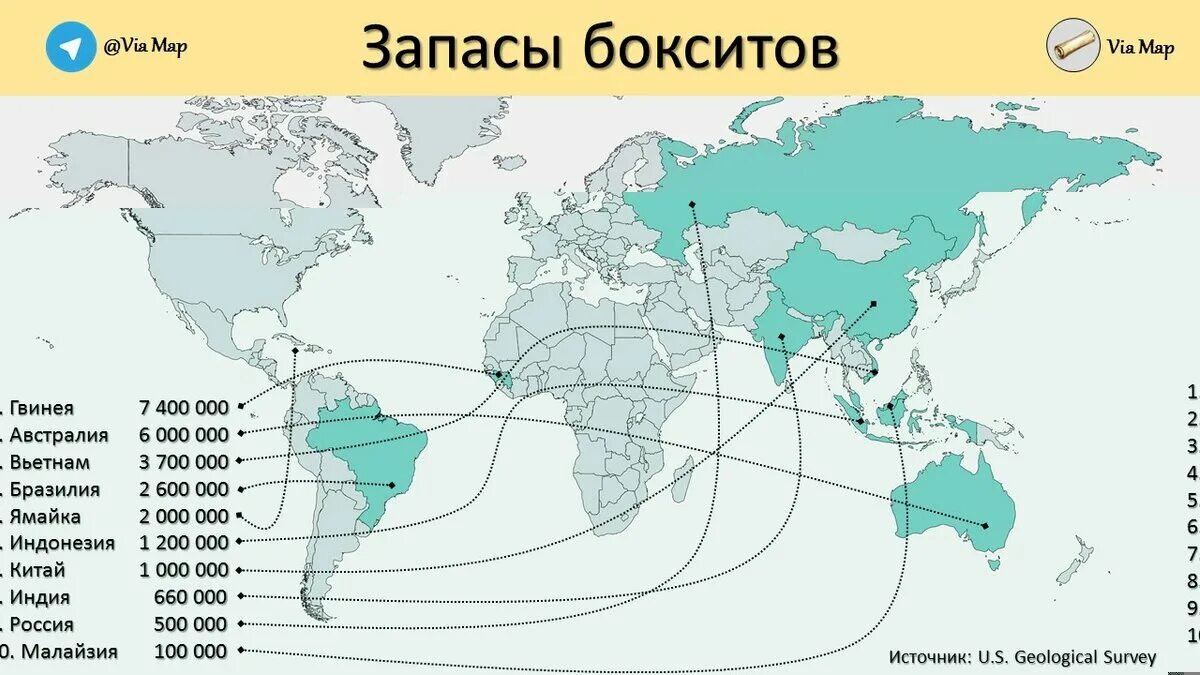 Месторождения алюминиевых руд в мире. Месторождения алюминиевых руд в России на карте. Карта добычи бокситов в мире.