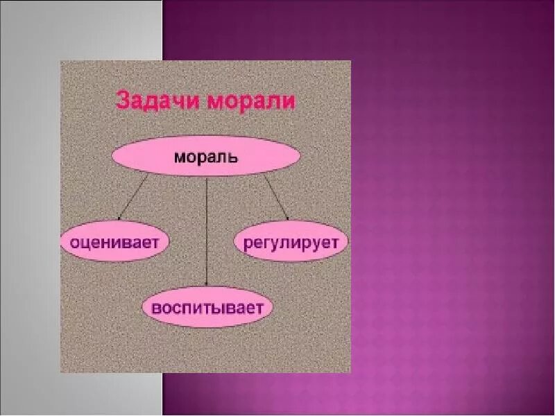 Что значит быть моральным Вопросы и ответы