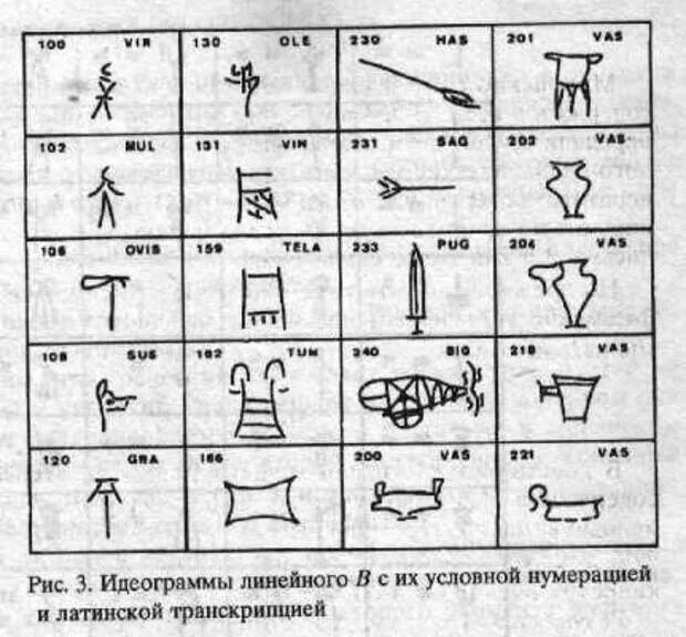 Логограммы были основой письма