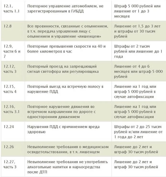 Сколько можно получать штрафов. Штраф проценты. Штрафы ГИБДД за что. Действующие штрафы ГИБДД. Скидка на штраф.