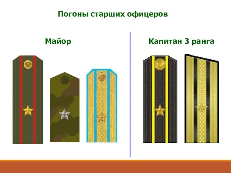 Расстояние звезд на погоне капитан. Погоны капитана 3 ранга ВМФ. Погоны капитана армии РФ. Капитан 1-го ранга погоны ВМФ.