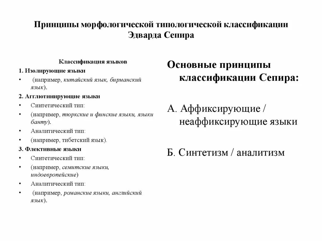 Структурные типы языков. Классификация языков по Сепиру. Морфологическая типология языков. Морфологическая классификация лексики. Принципы морфологической классификации языков.