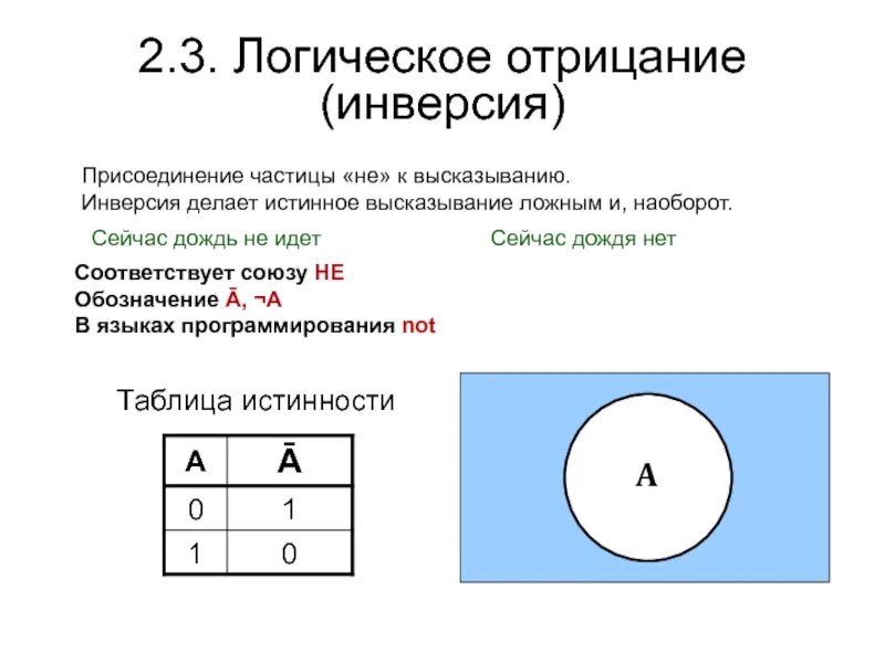 Обозначение инверсии