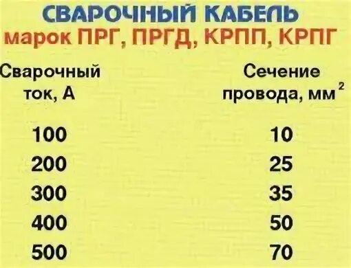 Какая должна быть длина сварочного кабеля. Сечение сварочного кабеля таблица. Сечение сварочного кабеля. Таблица определения сечения сварочного кабеля. Сечение сварочных проводов.