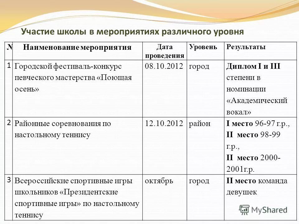 Название мероприятий по истории. Отчет о мероприятии. Названия литературных мероприятий. Название мероприятия о горах. План предметной недели по истории.