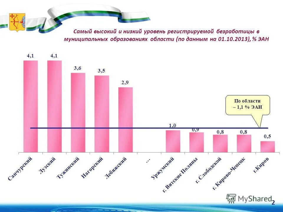 служба занятости статистика