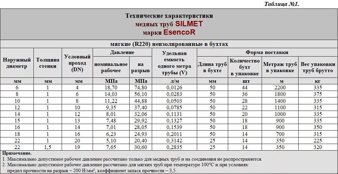 Какой толщины стенки труба медная. Параметры медных трубок. Максимальное давление для медных труб. Труба медная давление таблица. Медная труба 6,35мм толщина.