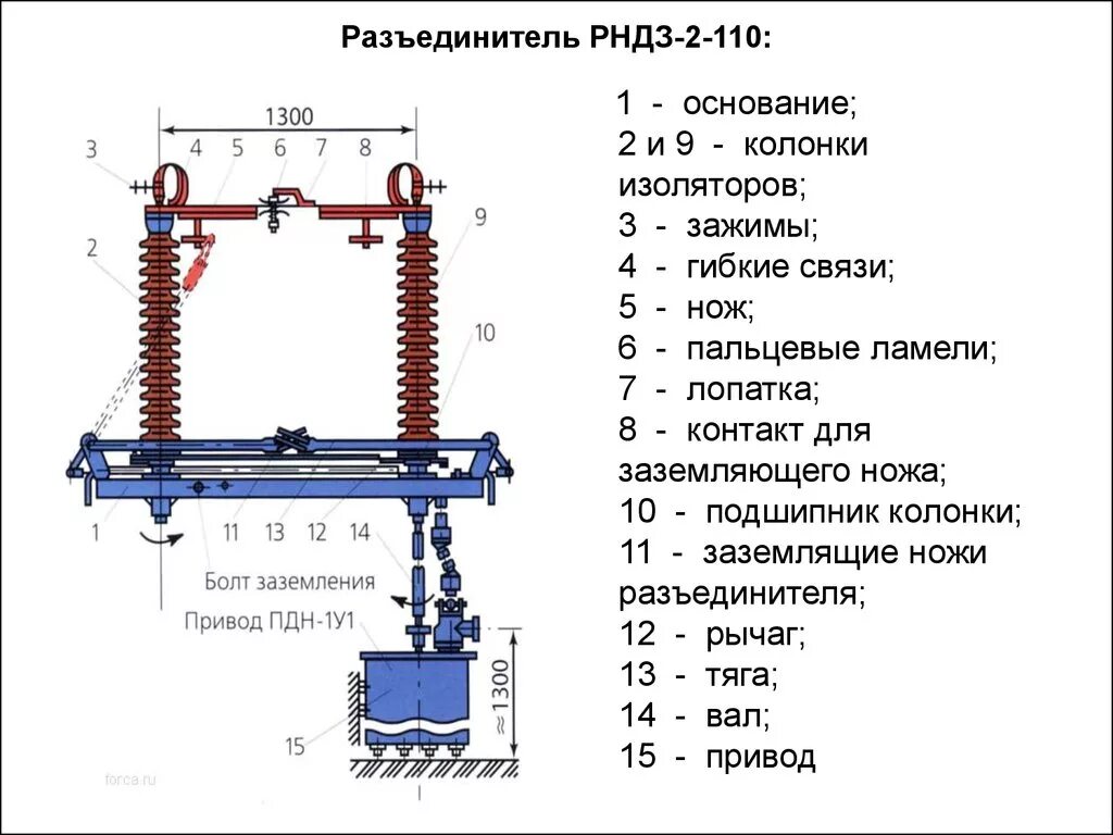 Тип 2 no 110. Нож разъединителя рндз-110. разъединителей типа рндз-110. привод разъединитель рндз-2-110. разъединитель горизонтально-поворотного типа рндз-2-110.