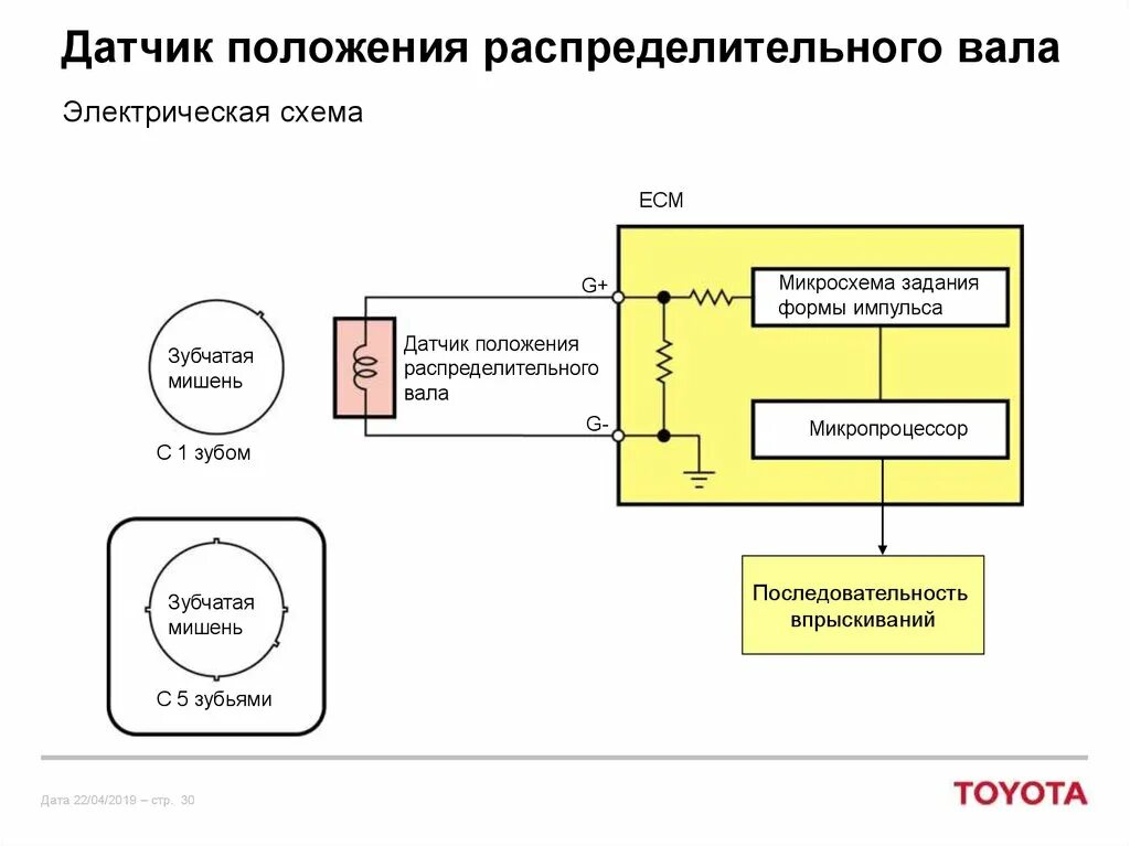 Схема работы датчика положения распредвала. Схема подключения датчика коленчатого вала. Как работает датчик распредвала схема. Датчик положения коленвала схема подключения.