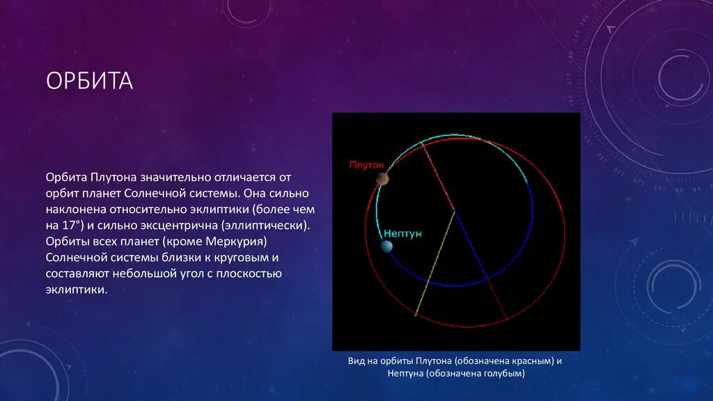 Радиус плутона. Орбита Плутона. Эксцентриситет орбиты Плутона. Орбита и вращение Плутона. Орбиты планет солнечной системы.