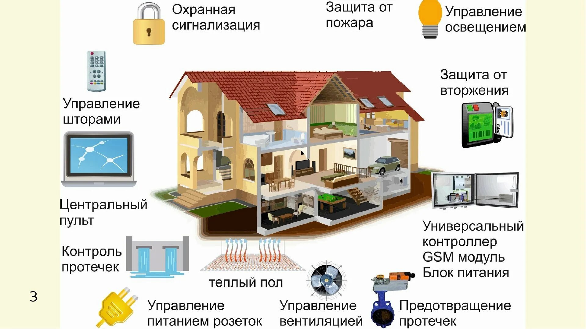 Создание системы умный дом. Умный дом. система управления умный дом. элементы умного дома. умный дом электрика.