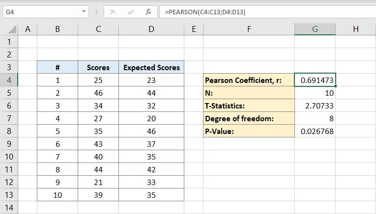 Коэффициент 1 18. P value формула эксель. P value формула расчета. Статистическая значимость p на excel. Где в эксель калькулятор.