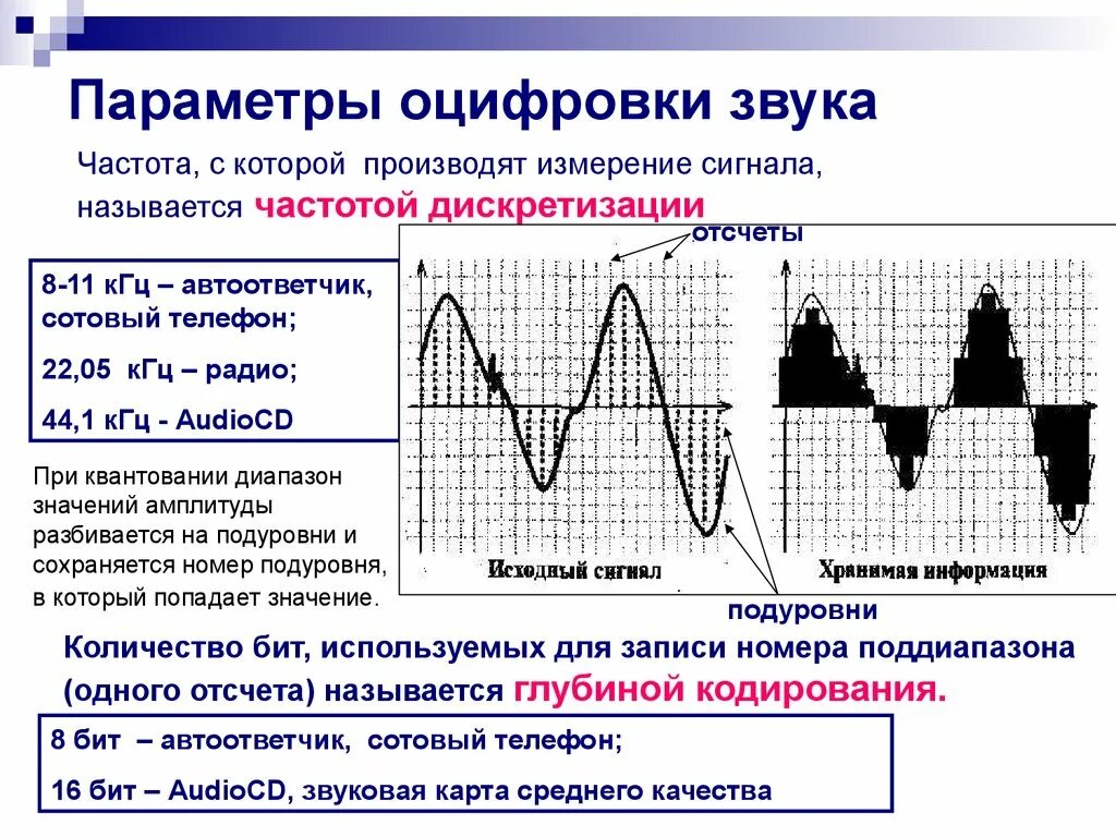 Файлы с оцифрованным звуком. Параметры оцифровки звука Информатика 10 класс. Частота дискретизации ЭКГ сигнала. Частота дискретизации телефонного сигнала. Параметры оцифровки звука.