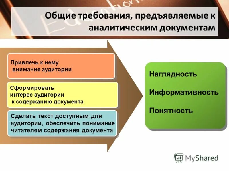 Требования предъявляемые к публикациям. Требования предъявляемые к публикациям