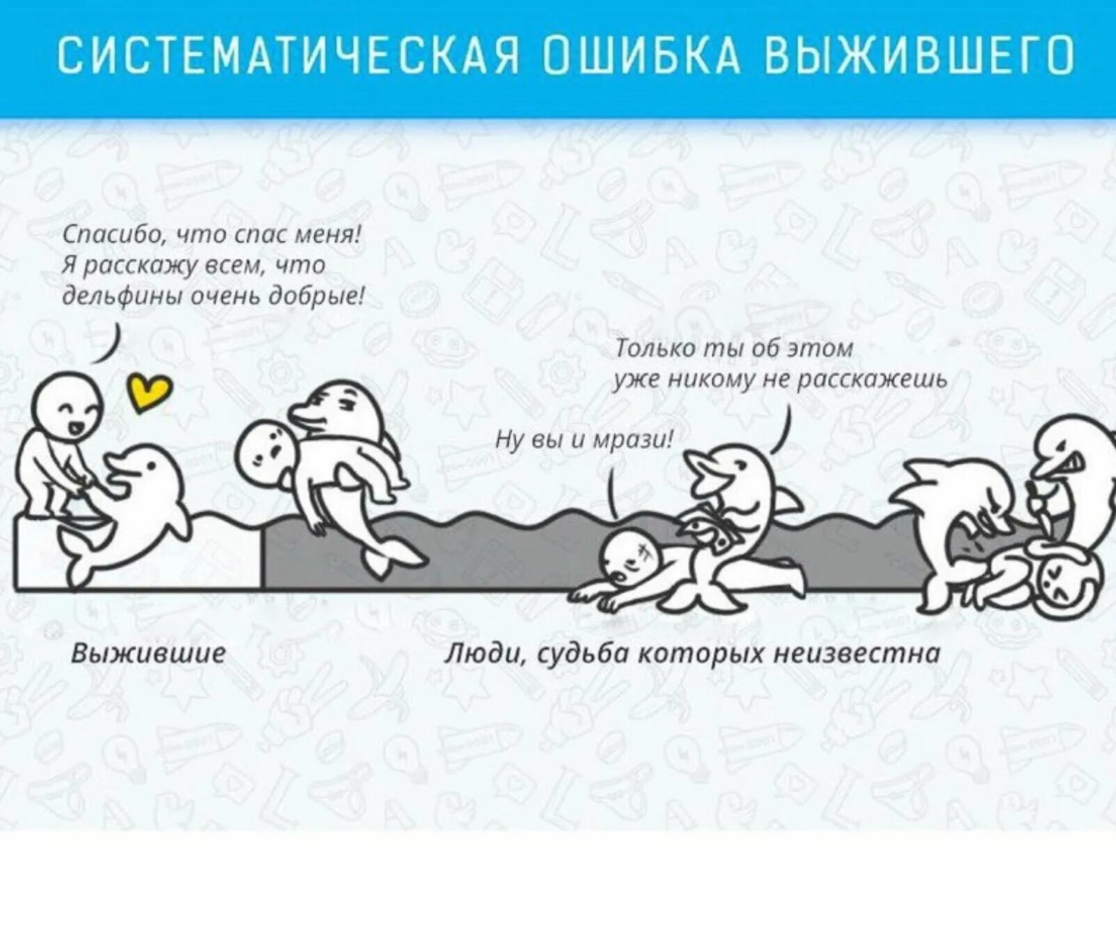 Синдром выжившего. Теория ошибки выжившего. ошибка выжившего примеры. систематическая ошибка выжившего дельфины.