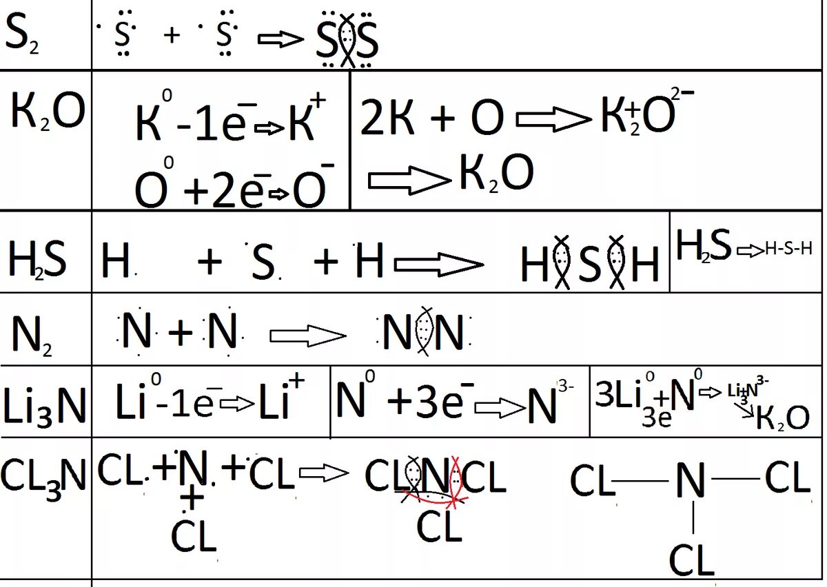 Образование k2o. K2o ионная связь схема образования. Определите Тип химической связи в n2, k2o. Схема образования k2o. Определите Тип химической связи и запишите схему её образования nh3.