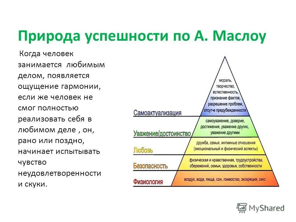 Потребности первого уровня. Пирамида психолога Абрахама Маслоу. Пирамида Маслоу 7 уровней. Пирамида потребностей Маслоу 5 уровней. Самоактуализация личности личности Маслоу.