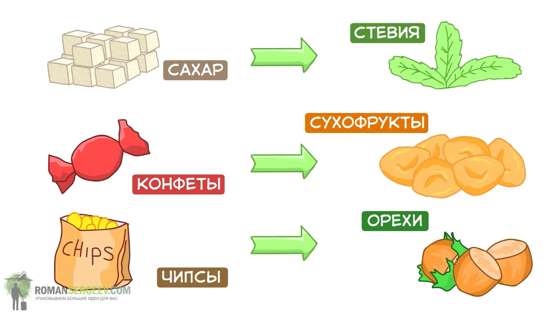 Сколько сахара в сухофруктах. Сахар в сухофруктах. Наличие сахара в сухофруктах. Сахар в сухофруктах таблица.