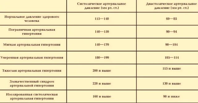 Горит лицо давление норма. Давление при климаксе. давление при климаксе у женщин. при климаксе может повышаться давление. может ли при климаксе повышаться давление.