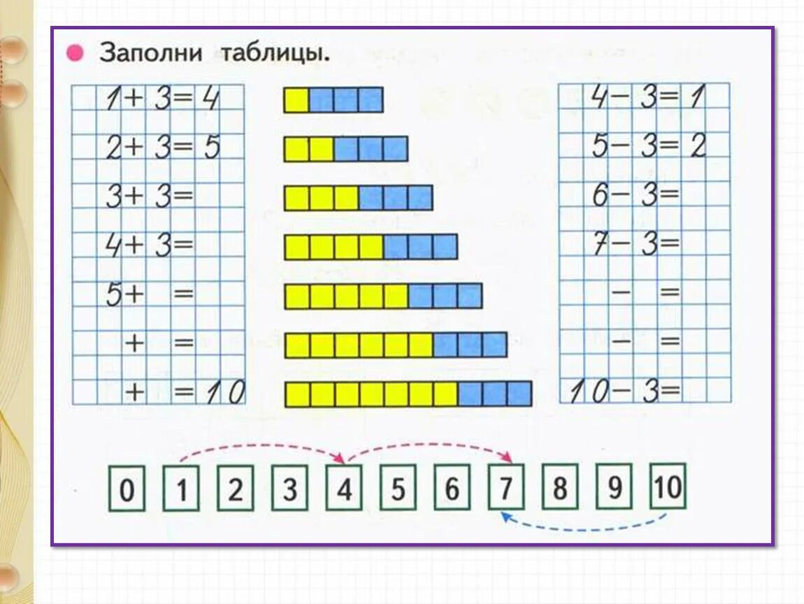 Прибавление и вычитание числа 2