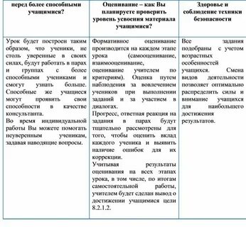 Усвоения материала учащимися