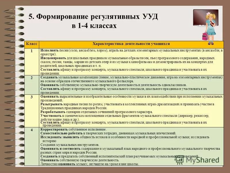 Интерактивные тренажеры для начальной школы. Программа урока музыки. Программа урока музыки. Разделы программы музыки 1 4 класс. Музыкальный урок в младших классах.