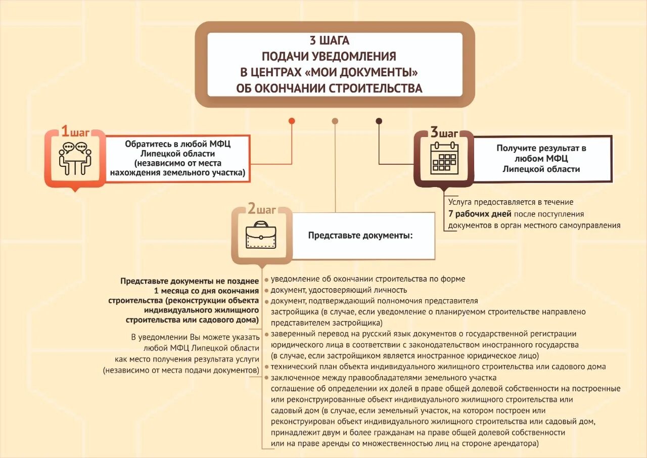 Постановления администрации липецкой