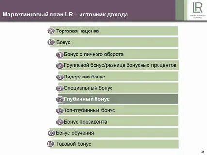 Прибыль маркетинга
