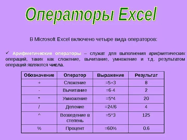 Каждый оператор содержит. Операции в эксель. Арифметические операции в экселе. Математические операции в эксель. Операторы excel.