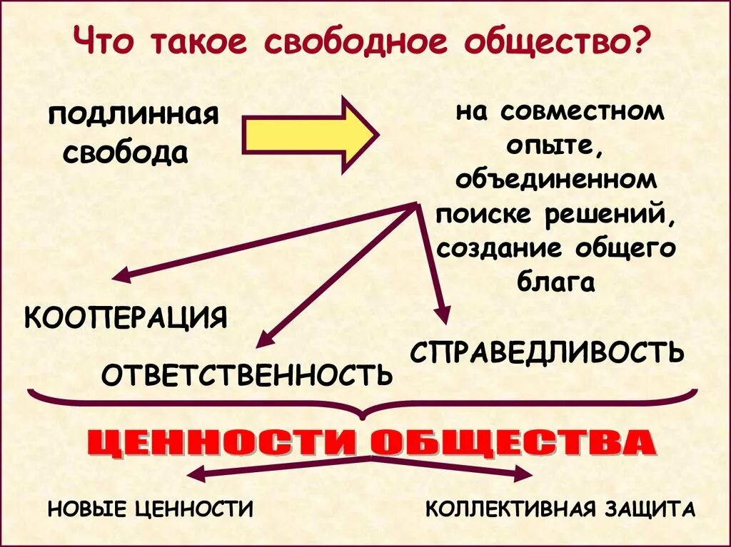 Рф общество и свобода