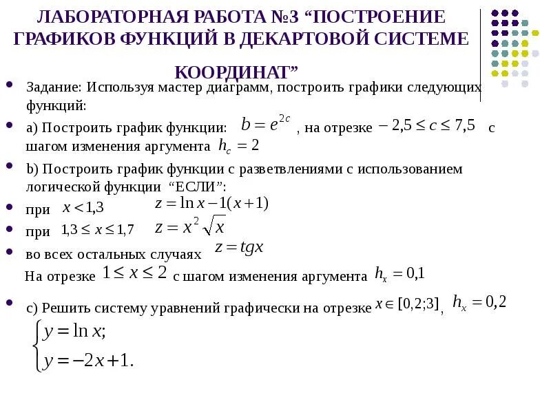 График функции в декартовой системе координат. Построение аргумента. с чего начинается график построения функции.