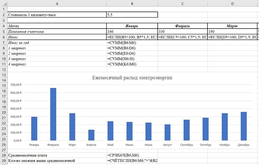 Постройте электронную таблицу оплата электроэнергии. Таблица оплата электроэнергии. Задание на электроснабжение таблица. Таблица оплаты электроэнергии по информатике. Таблица оплата электроэнергии по информатике 8 класс.