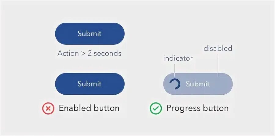 Кнопка disabled. Disable кнопка. enable button. loading button. кнопка in load.